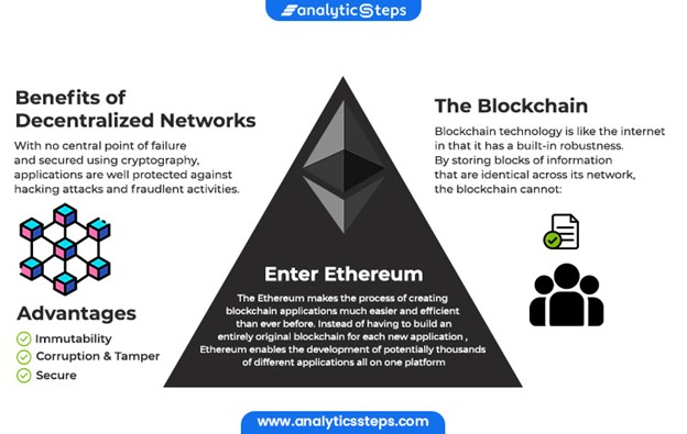 Beneficiile Blockchain si cum Ethereum dezvolta aceasta tehnologie blockchain